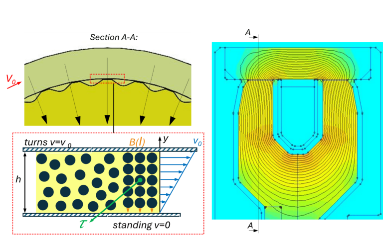 Magnetic flux through the working gap of an MR shear damper with star contour, schematic representation of the area between the housing and the coil core.