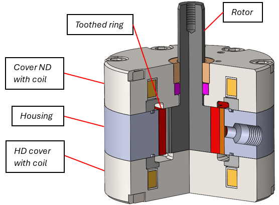 3D section view of an MRF pump showing internal components