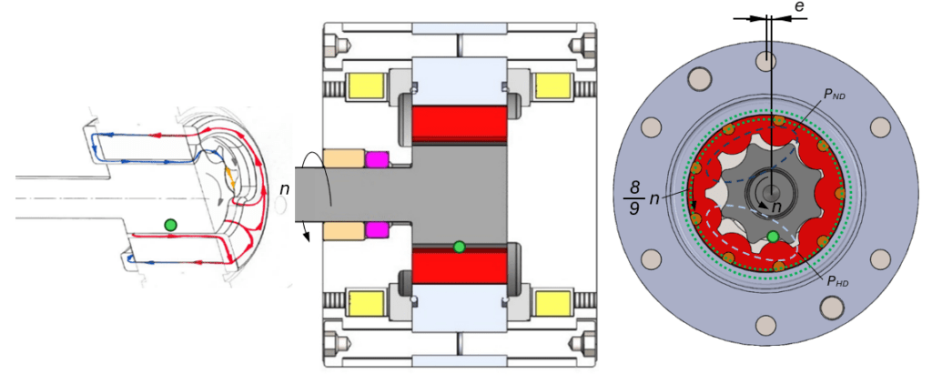 3D visualization of the hydraulic circuit or working range of an MRF pump