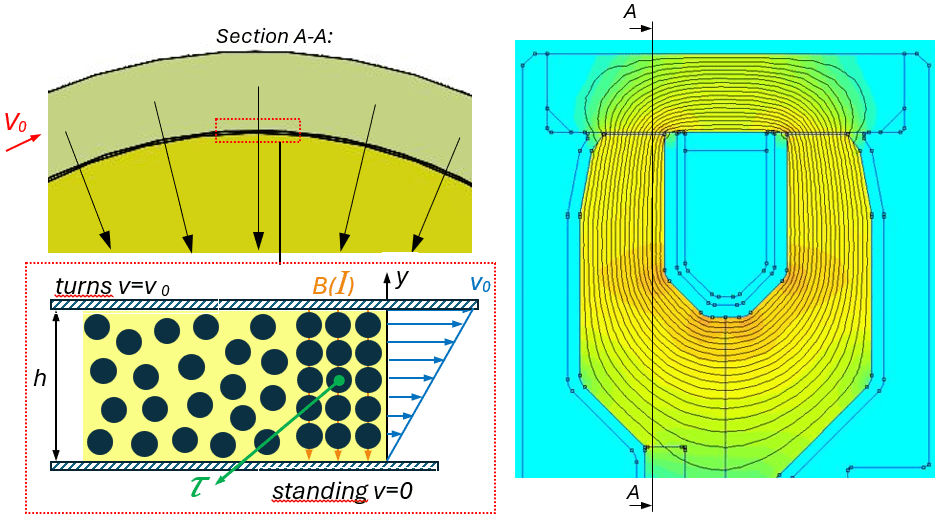 Magnetic flux simulation in the effective gap of an MRX shear attenuator, illustrating field distribution between housing and coil core