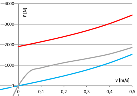 Comparison diagram of MR workspace versus hydraulic workspace