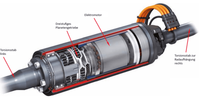 Cutaway view of active anti-roll bar stabilizer showing electric motor, planetary gear system, and torsion bar integration