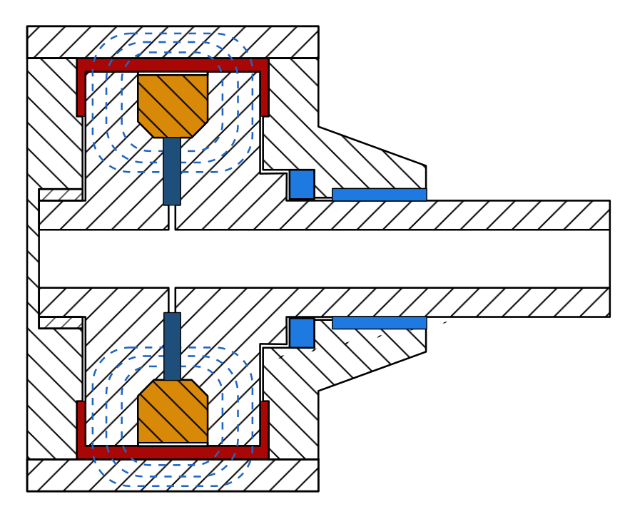 Cross-section of the INVENTUS MR brake with housing, rotor, coil, active gap, magnetic circuit, bearings and optional permanent magnet
